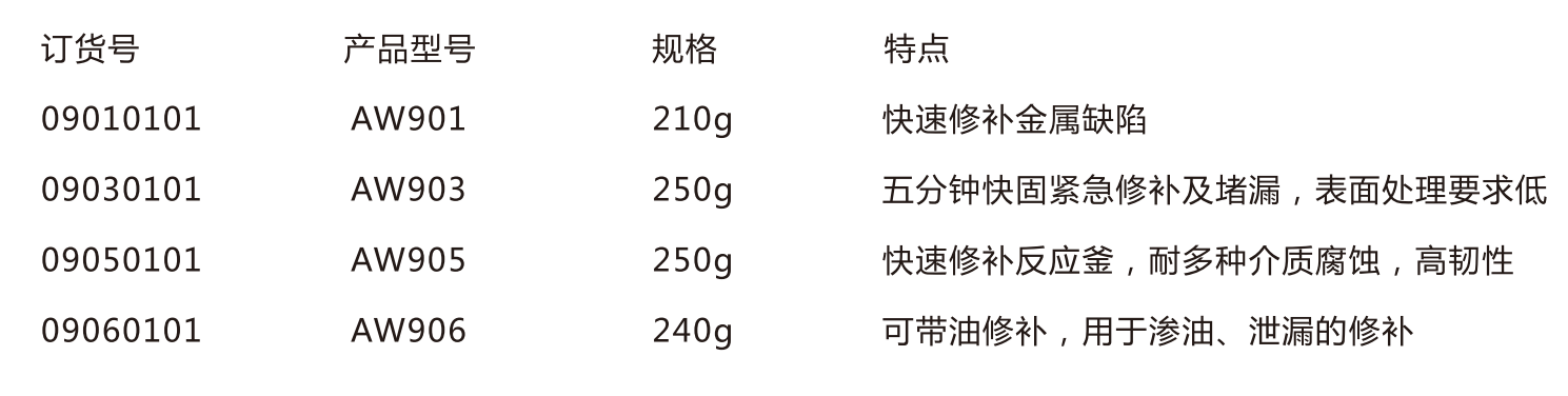 金属修补剂.png